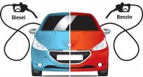 Dizel Araç mı?  Benzinli Araç mı? 